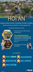 Vietnam's Hoi An named a top global historic destination