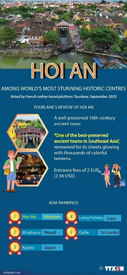 Vietnams Hoi An named a top global historic destination Vietnams Hoi An named a top global historic destination