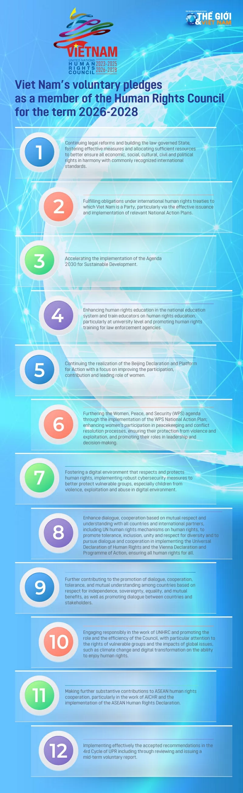 Vietnam’s voluntary pledges as a member of the Human Rights Council for the 2026-2028 term