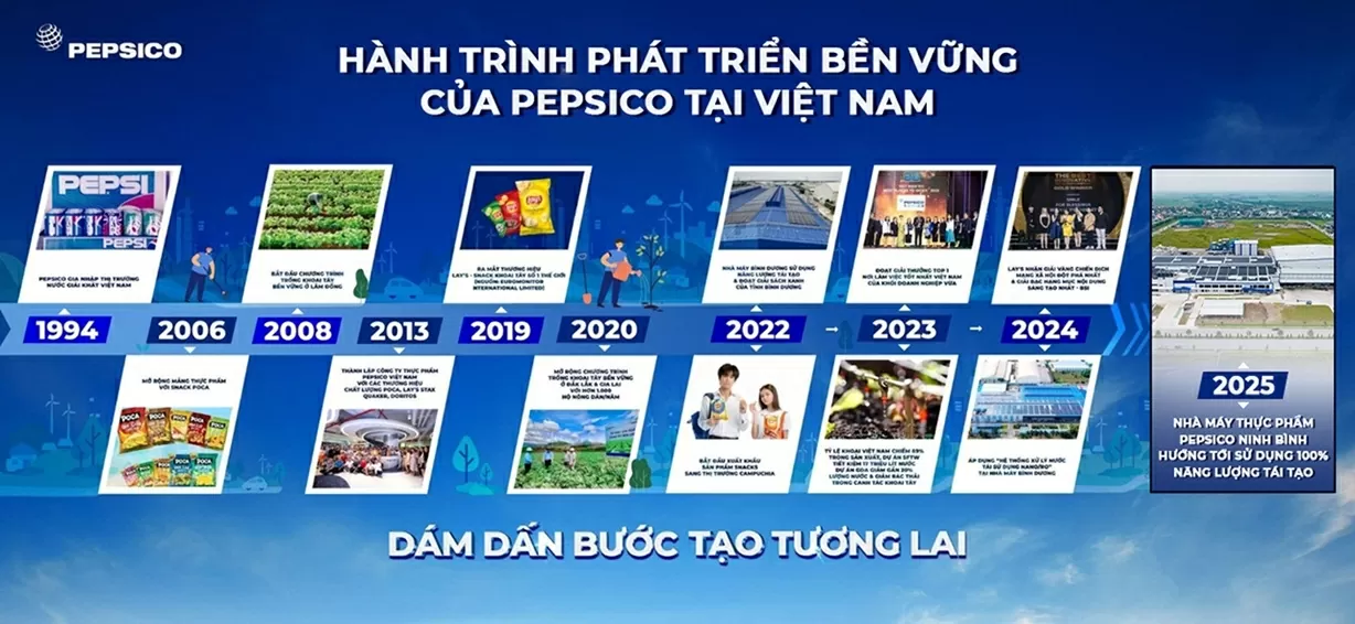 Hành trình 31 năm của Pepsico tại Việt Nam. (Ảnh: Công ty TNHH Thực phẩm PepsiCo Việt Nam).