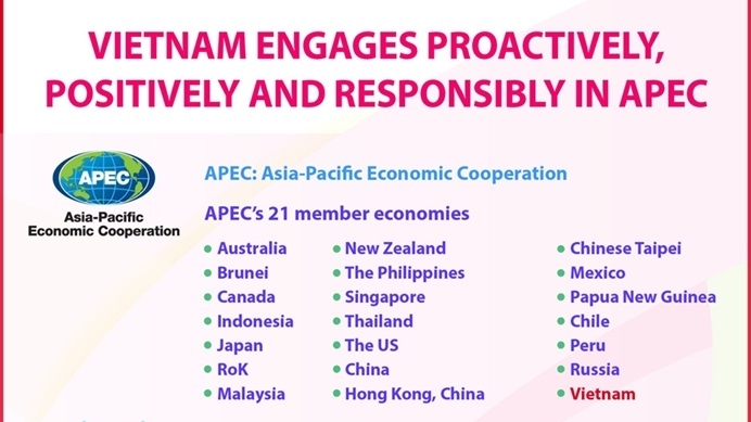 Vietnam engages proactively, positively and responsibly in APEC
