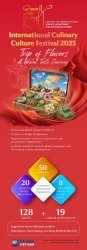 Highlights of the International Culinary Culture Festival 2025