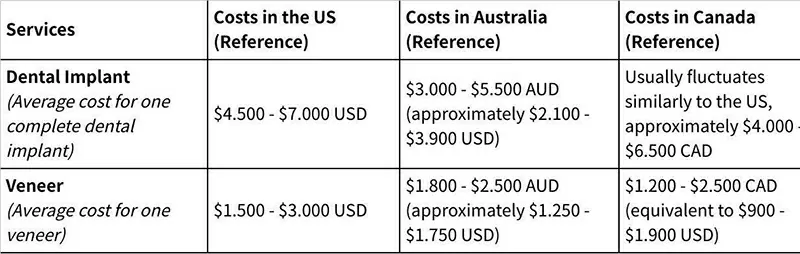 Dental implant prices in Vietnam: Economical options for overseas Vietnamese returning home at Year-End