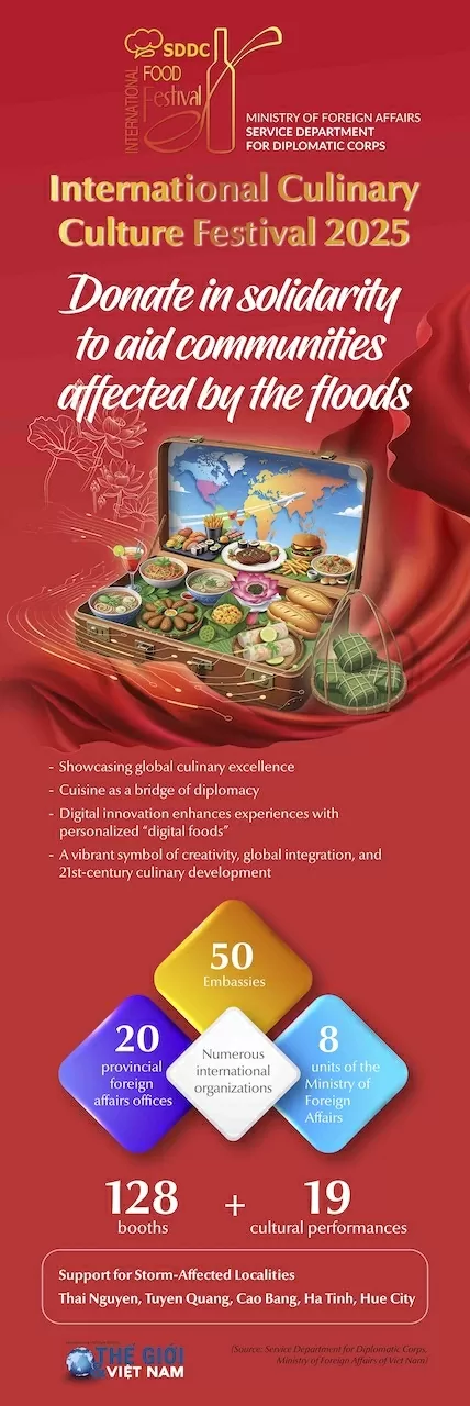 Highlights of the International Culinary Culture Festival 2025