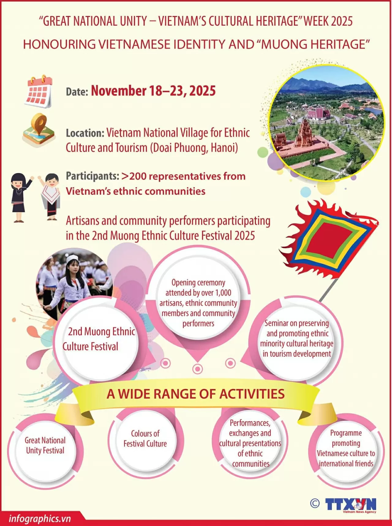 Muong culture to be featured prominently at 2025 'Great national unity - Vietnam cultural heritage' week Muong culture to be featured prominently at 2025 'Great national unity - Vietnam cultural heritage' week