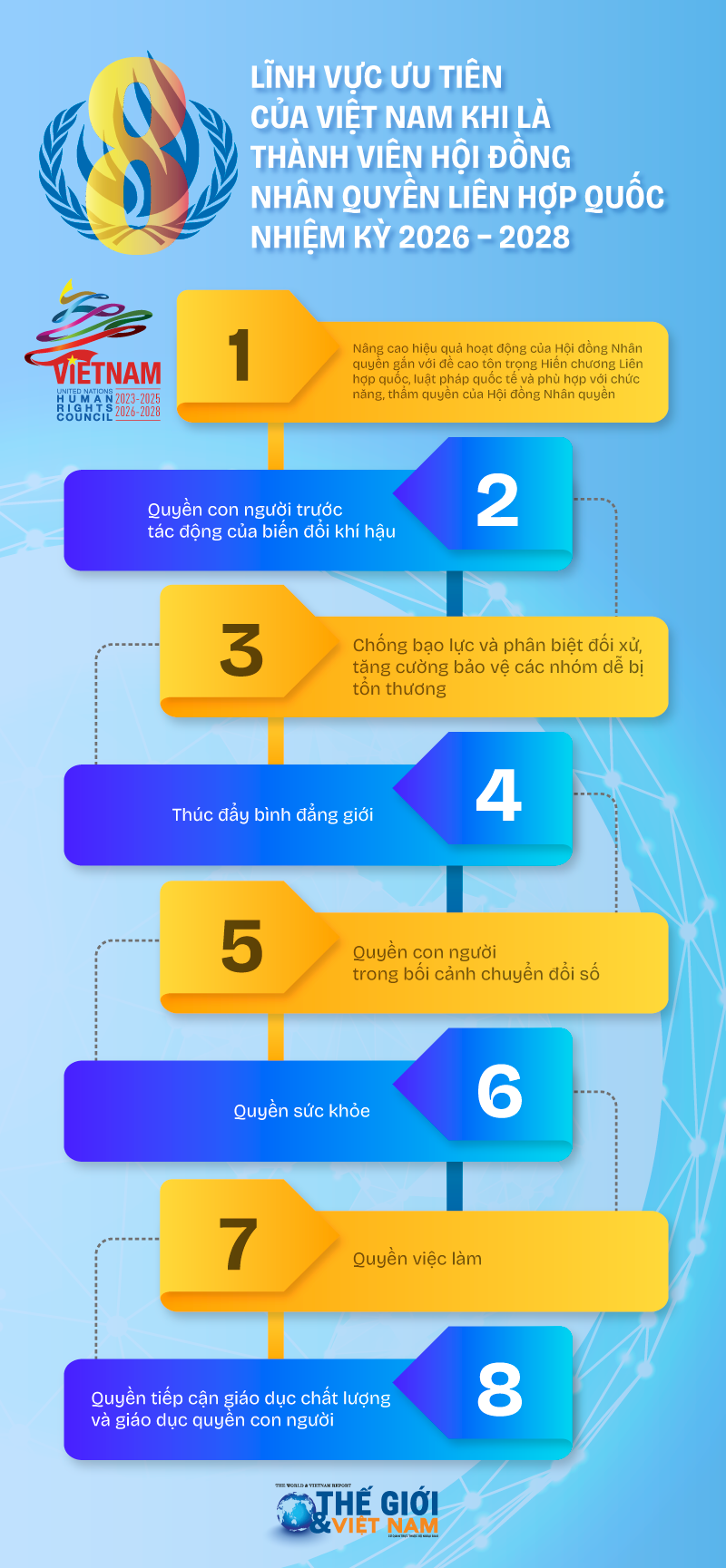 Diplomat highlights Vietnam’s achievements at UNHRC, priorities and commitments for the 2026-2028 term