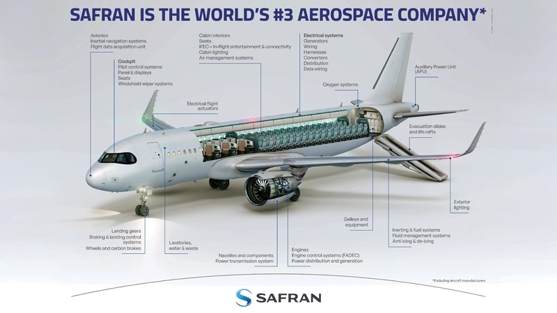 Safran proud to be the trustful partner with Airlines in Vietnam