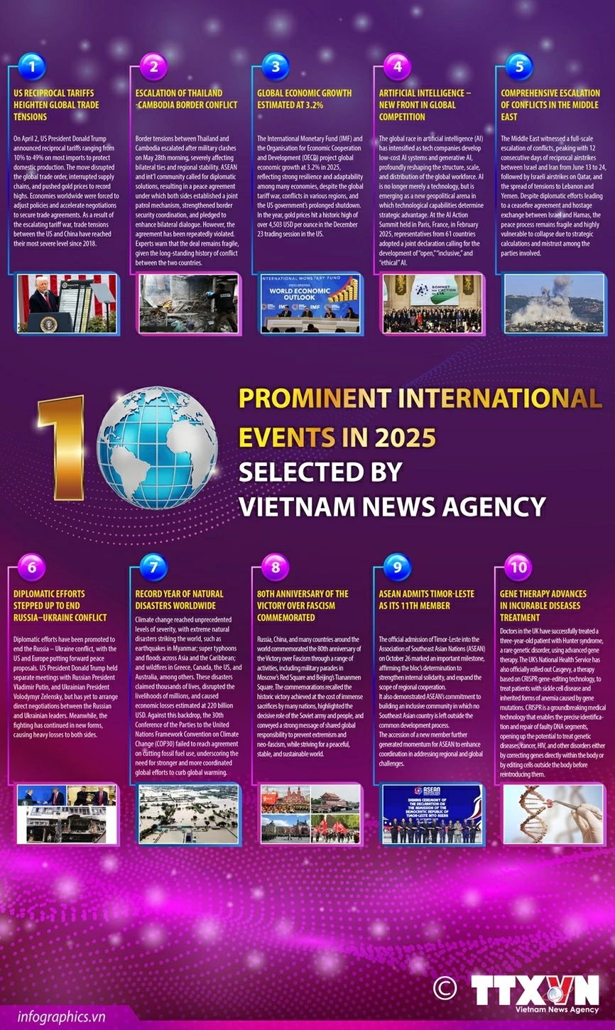 Top 10 international events in 2025 selected by Vietnam News Agency Top 10 international events in 2025 selected by Vietnam News Agency