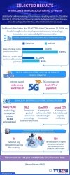 Resolution 57: Vietnam records breakthroughs in science, technology, and digital economy in 2025