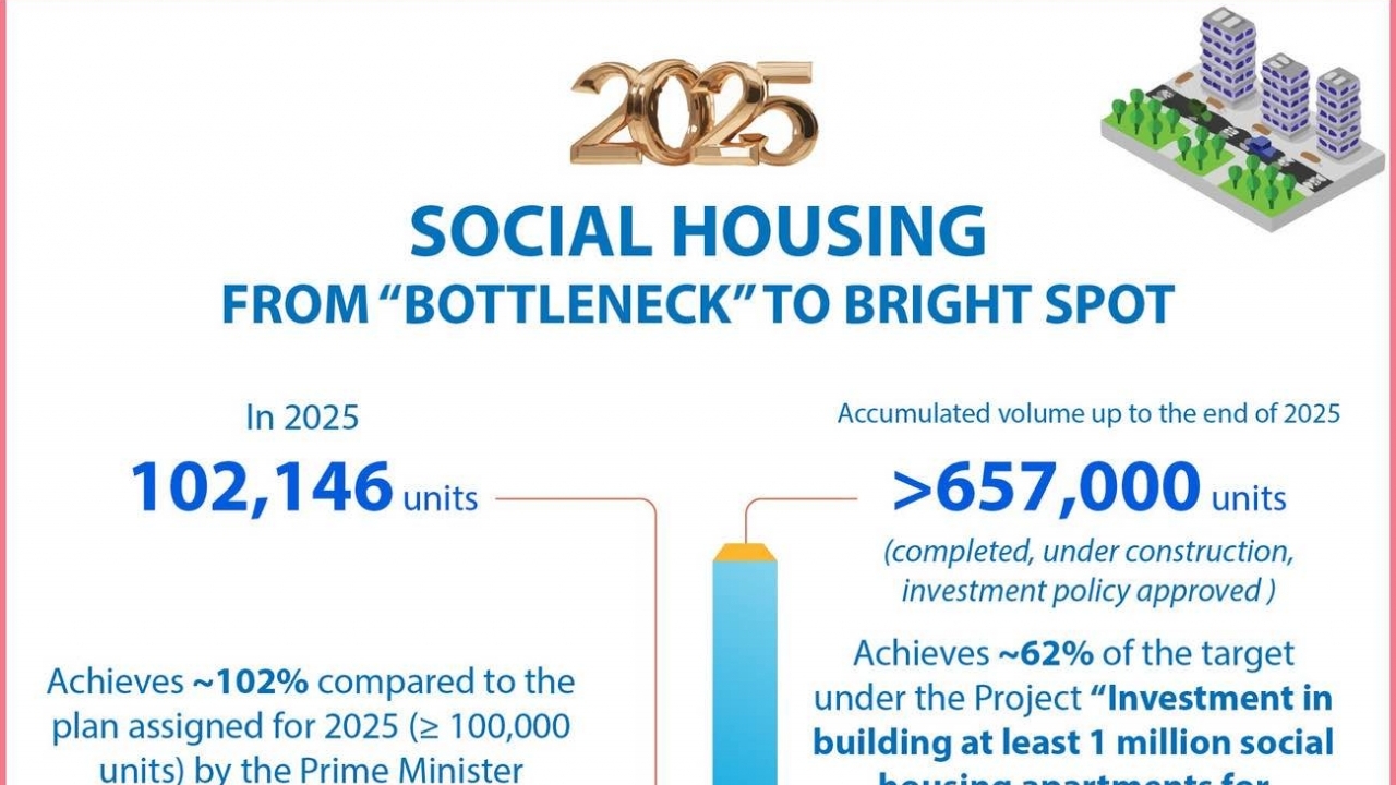 Social housing: From market constraint to a prime driver of recovery