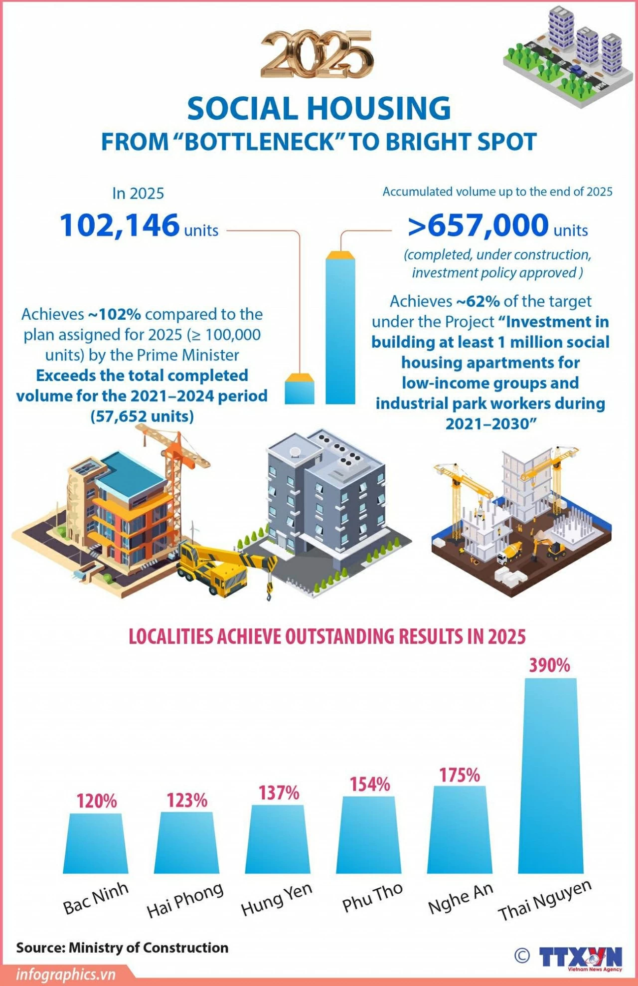 Social housing: From market constraint to a prime driver of recovery