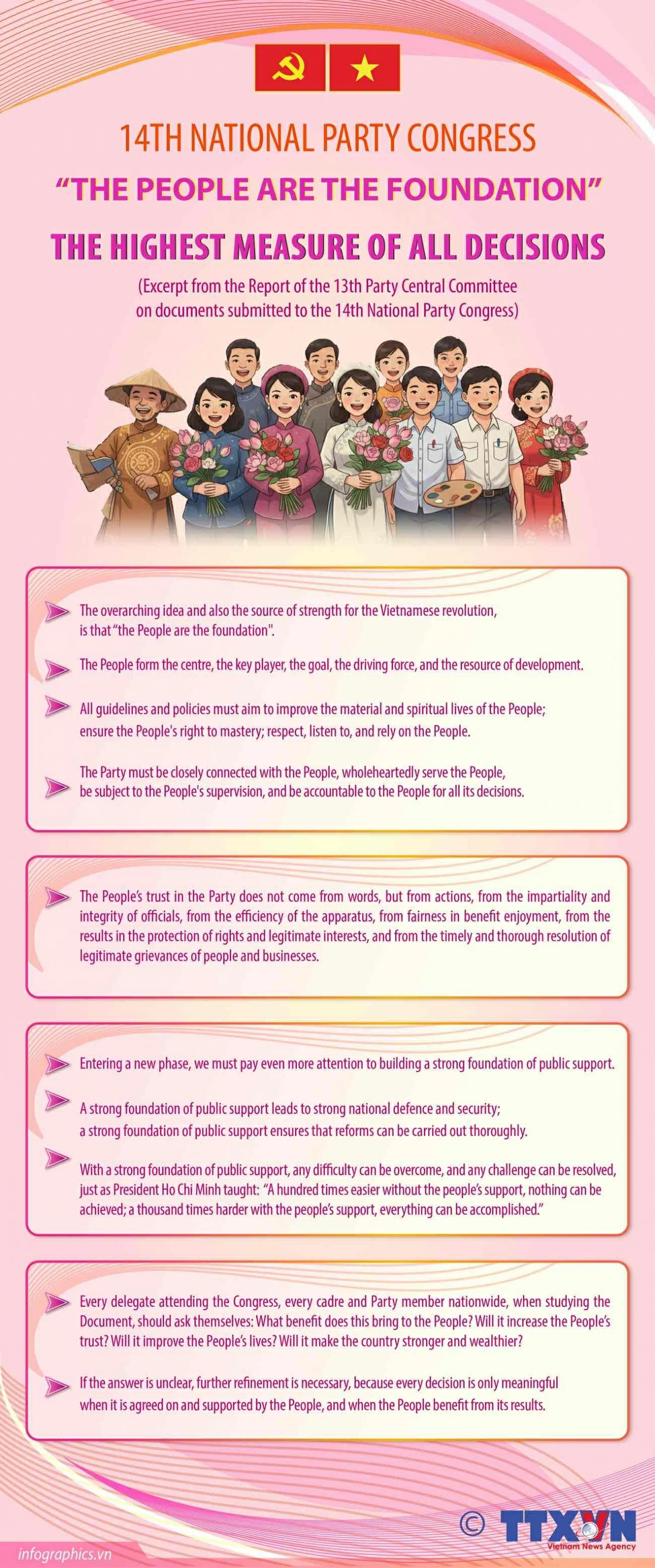 14th National Party Congress: The People are the foundation - the highest measure of all decisions