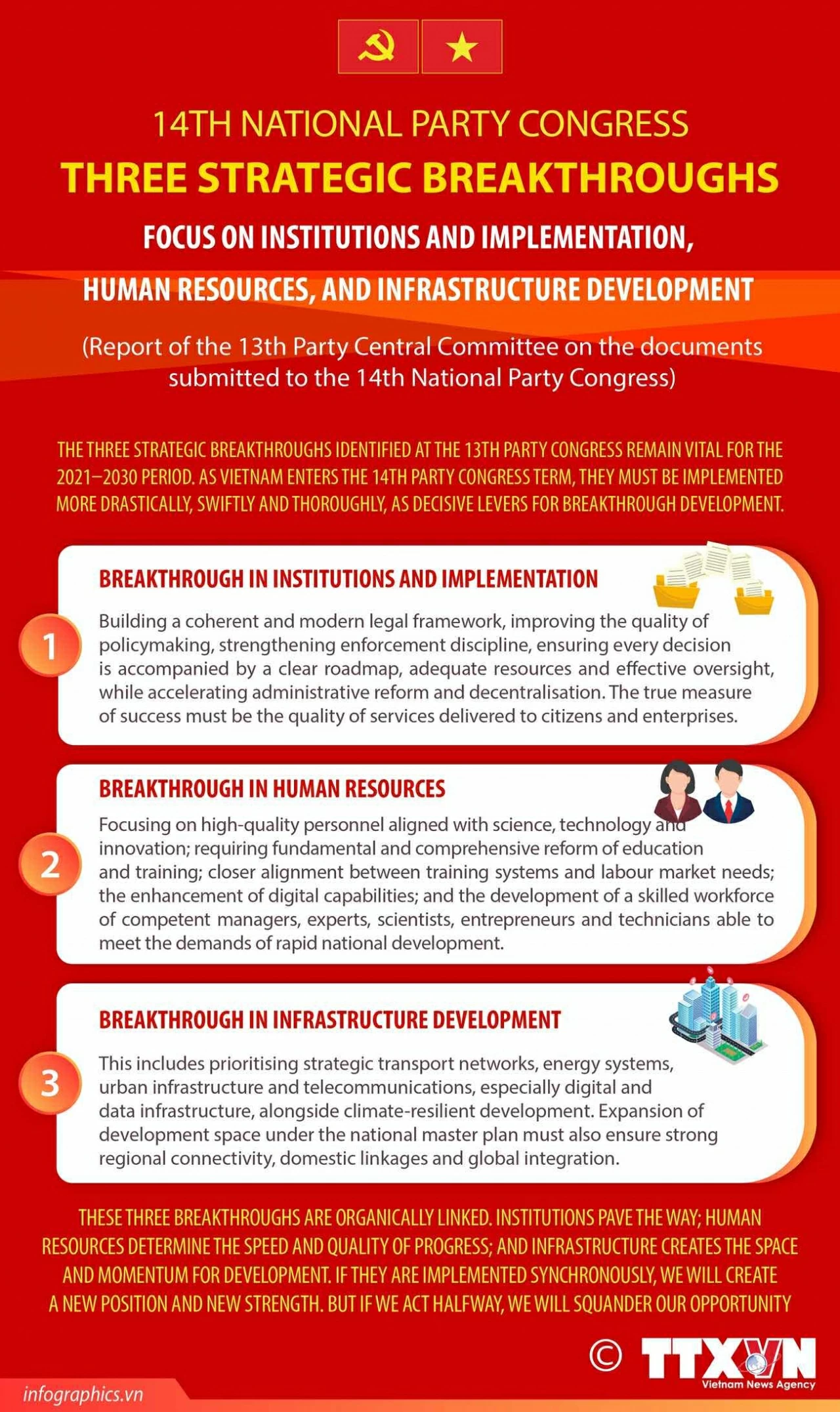 14th National Party Congress: Greater determination for breakthrough development 14th National Party Congress: 3 strategic breakthroughs