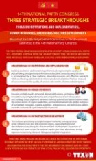 14th National Party Congress: 3 strategic breakthroughs
