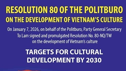 Resolution 80: Targets for cultural development to 2030