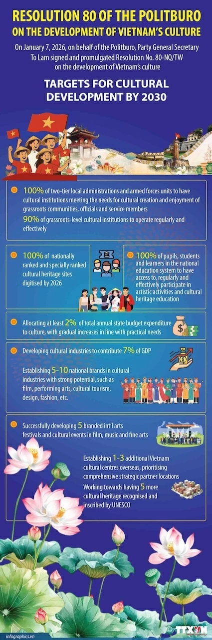 Resolution 80: Targets for cultural development to 2030