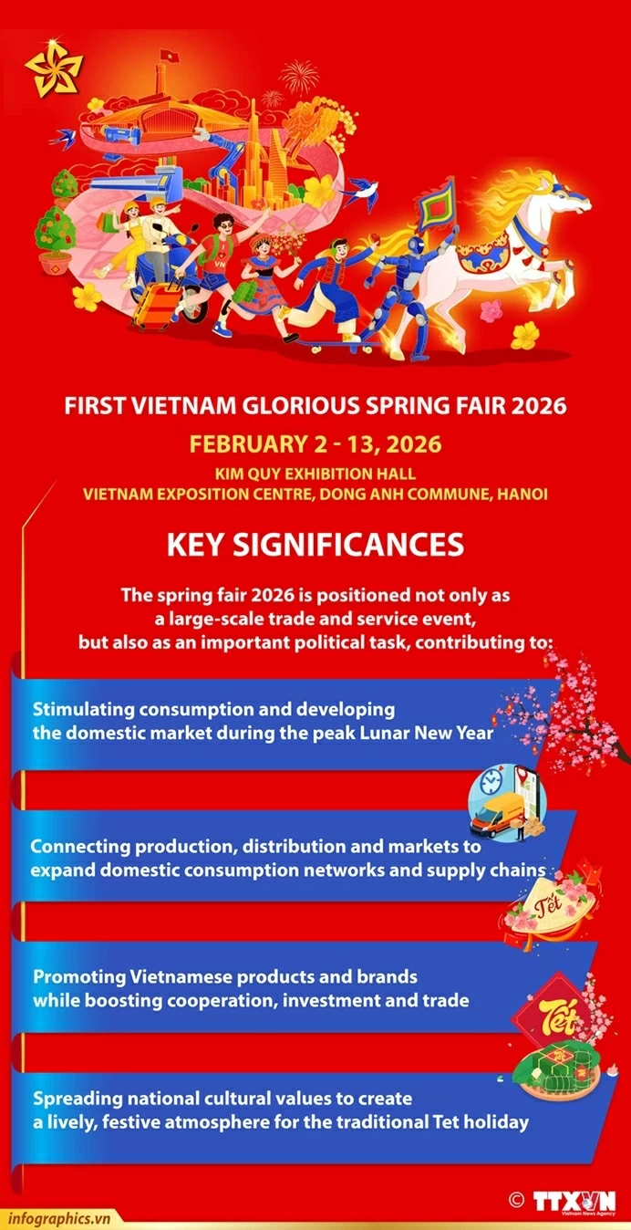 First Vietnam Glorious Spring Fair 2026: Key significances