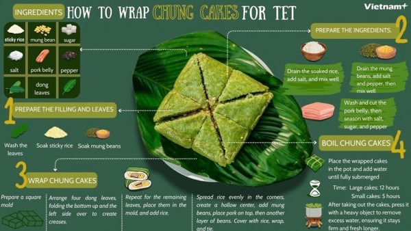 Honoring tradition of making Chung cakes for Lunar New Year