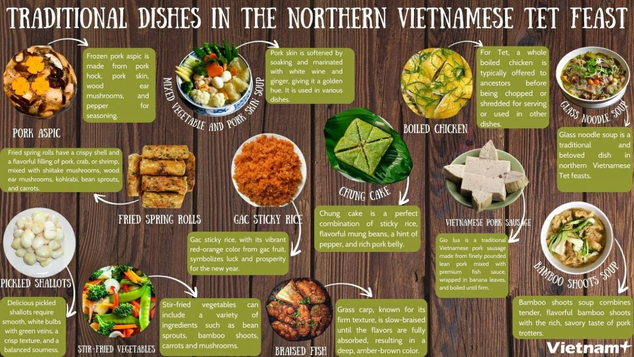 Traditional dishes of northern Vietnamese Tet feast Traditional dishes of northern Vietnamese Tet feast