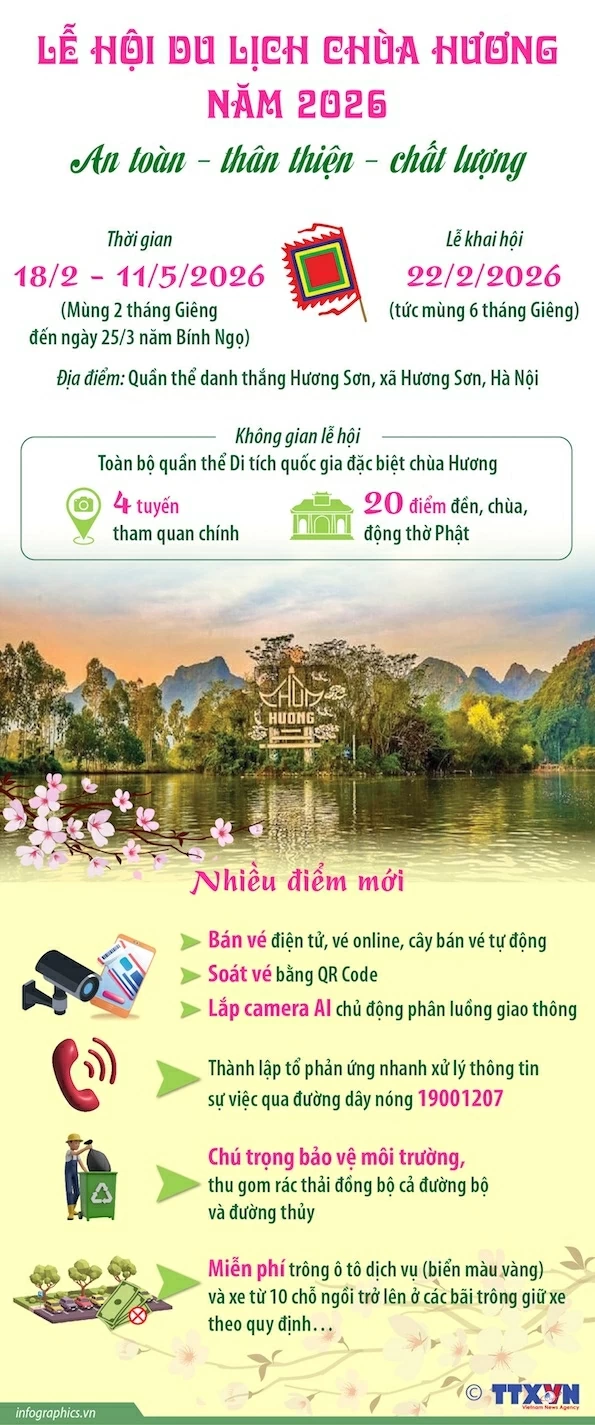 Huong Pagoda Tourism Festival 2026: Safe, friendly and figh-quality Huong Pagoda Tourism Festival 2026: Safe, friendly and figh-quality