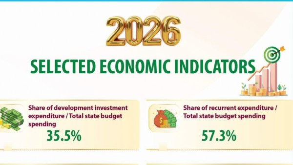Key economic targets set for 2026