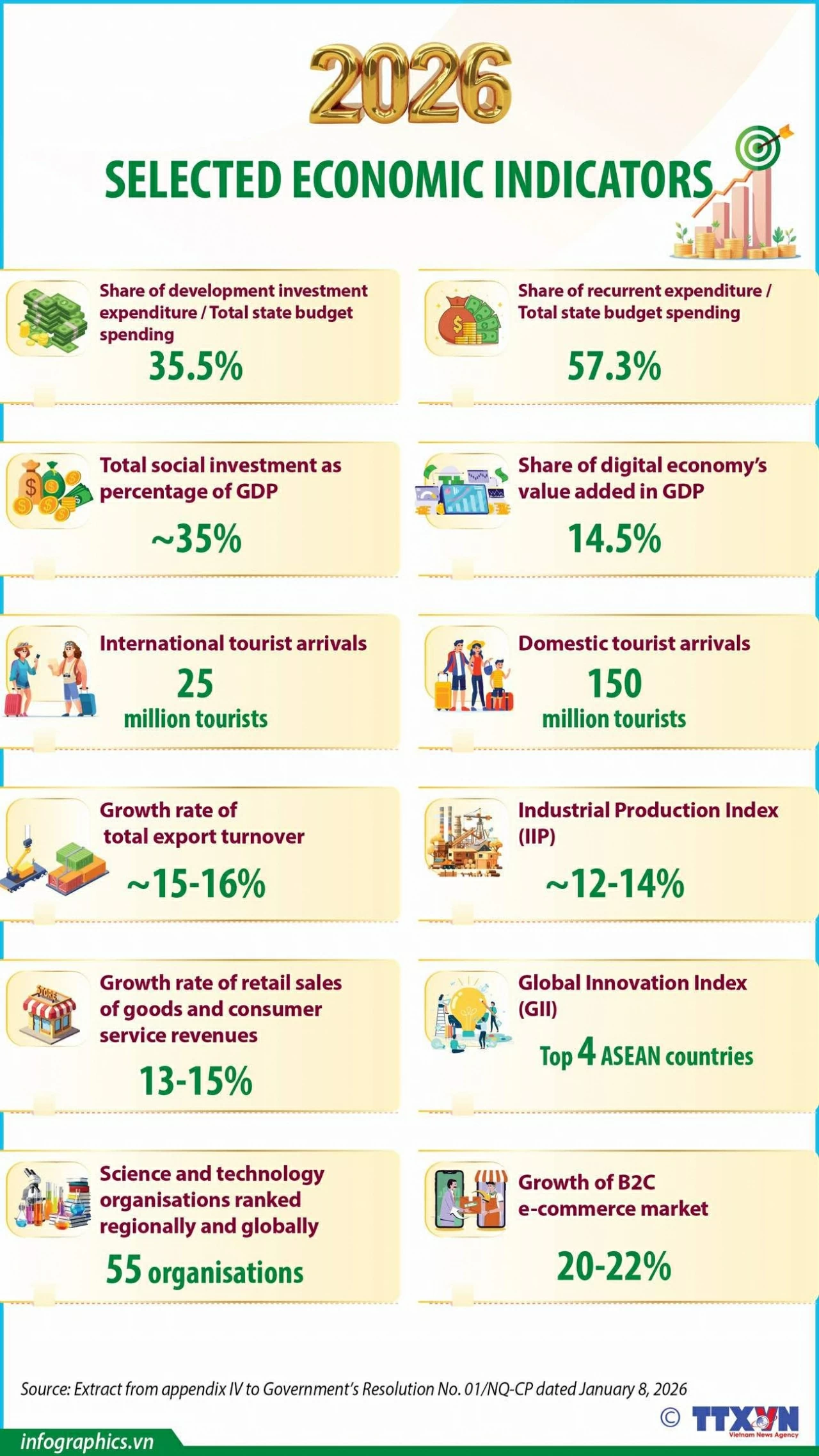 Key economic goals defined for 2026 Key economic targets set for 2026