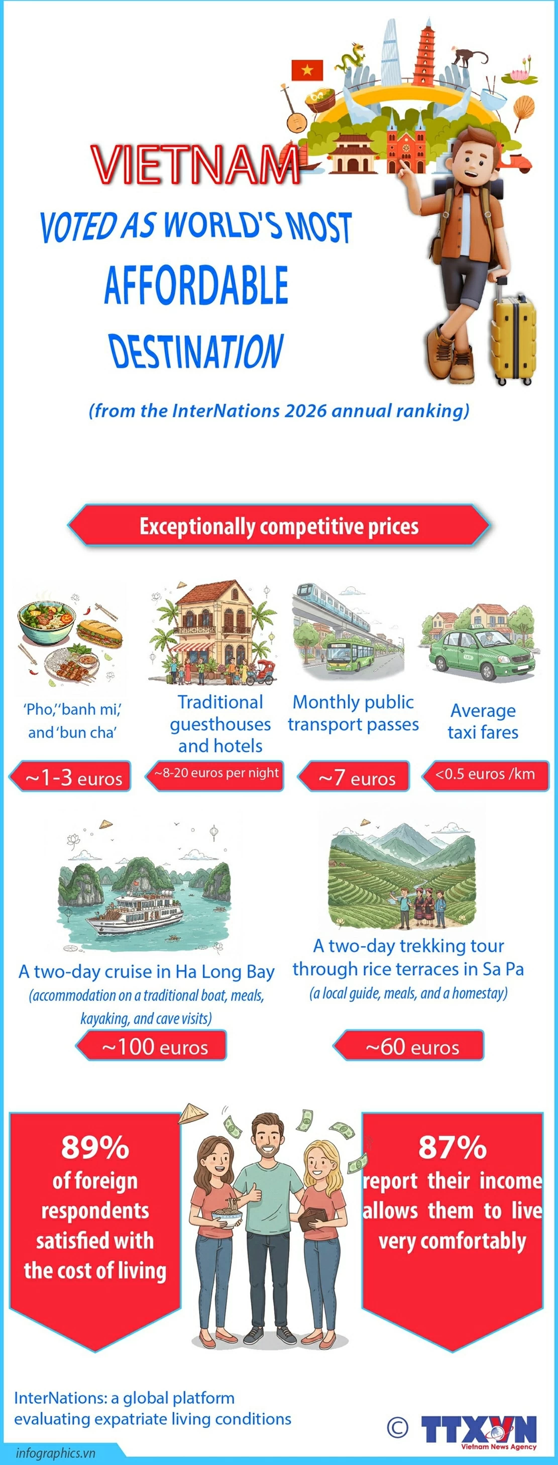 Vietnam for travel