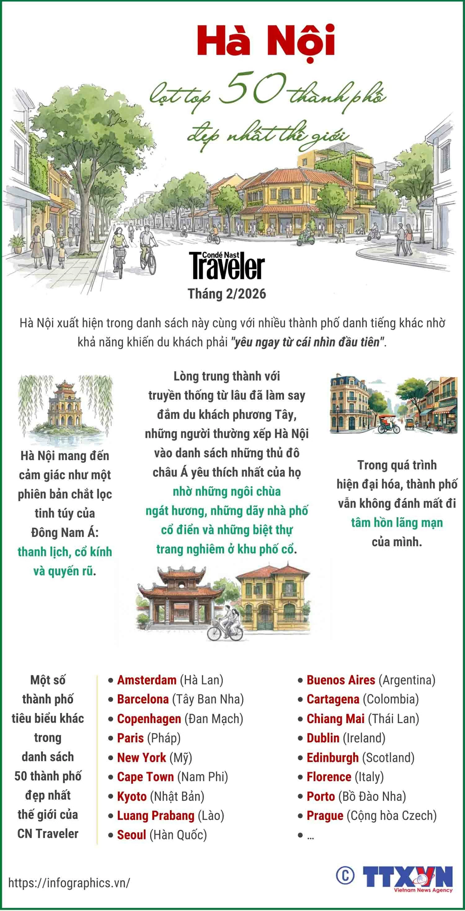 Hanoi among Top 50 Most Beautiful Cities in the world by CN Traveler Hanoi among Top 50 Most Beautiful Cities in the world by CN Traveler