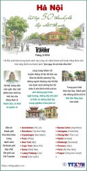 Hanoi among Top 50 Most Beautiful Cities in the world by CN Traveler