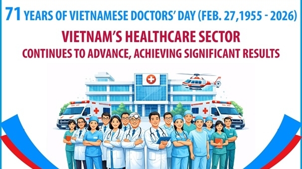 Vietnam’s healthcare sector achieves significant progress
