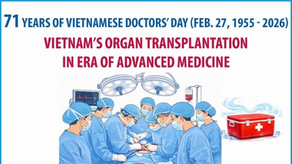 Organ transplantation in Vietnam enters a new era of medical excellence