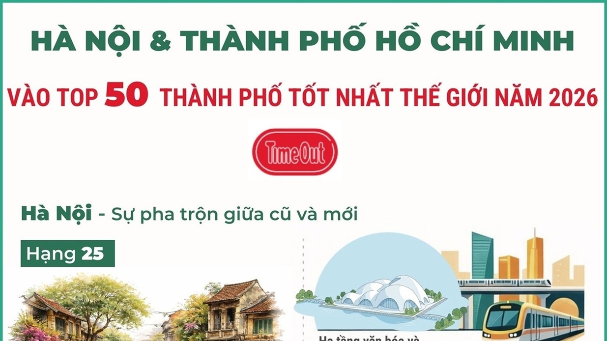 Hanoi and Ho Chi Minh City make the list of Best Cities 2026