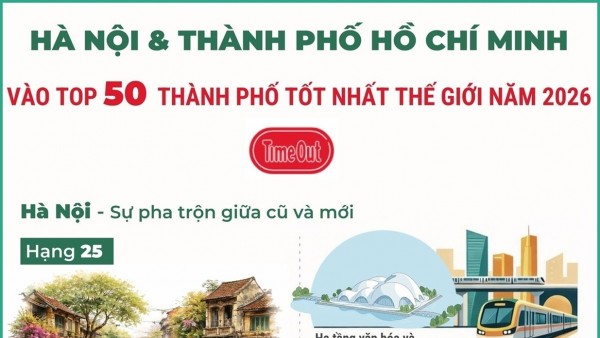 Hanoi and Ho Chi Minh City make the list of Best Cities 2026