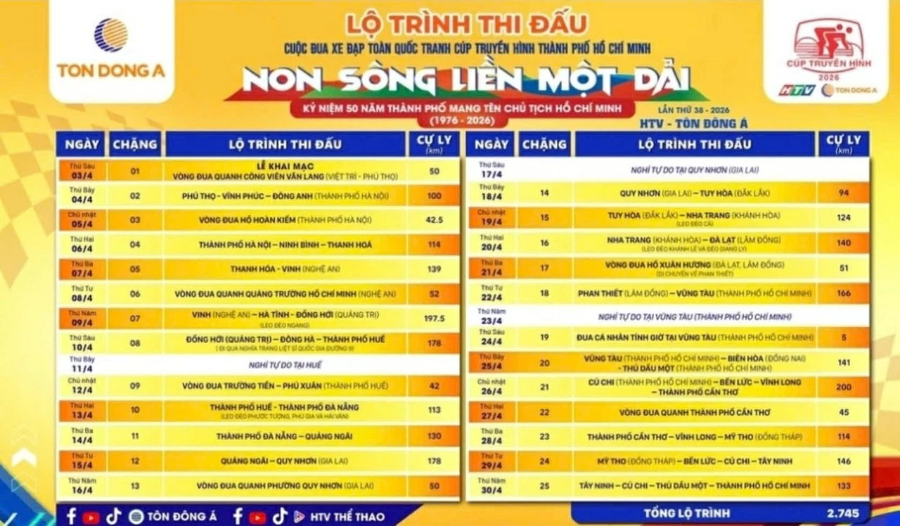 38th Ho Chi Minh City Television Cup 2026: 16 teams compete on a 2,745km journey across Vietnam 38th Ho Chi Minh City Television Cup 2026: 16 teams compete on a 2,745km journey across Vietnam