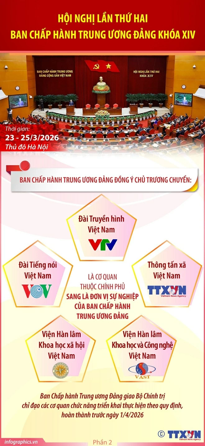 14th Party Central Committee’s second Plenum: Enhancing the Party’s leadership and governing capacity