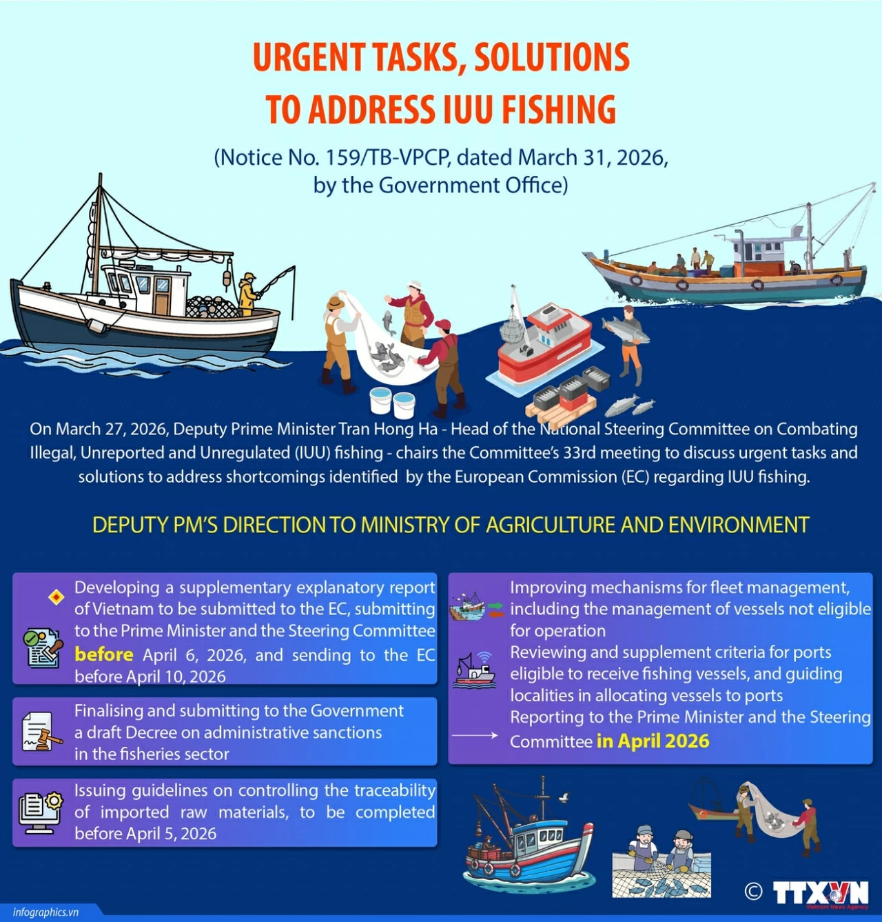 Urgent tasks to address IUU fishing