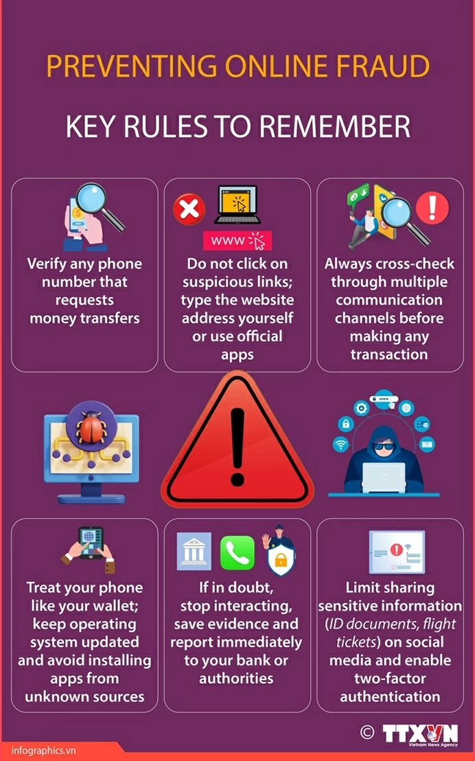 Key rules to prevent online fraud Key rules to prevent online fraud