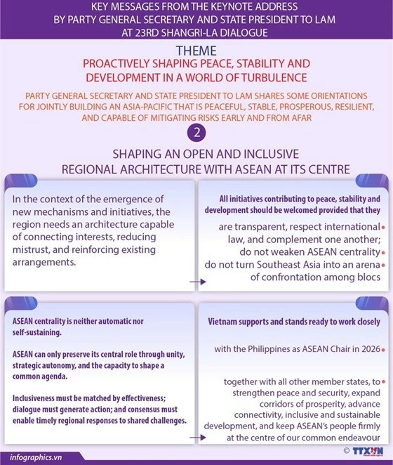 Keynote address by top Vietnamese leader at 23rd Shangri-La Dialogue