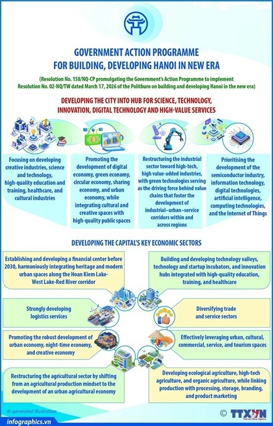 Govt action programme aims to develop Hanoi into sci-tech hub Govt action programme aims to develop Hanoi into sci-tech hub