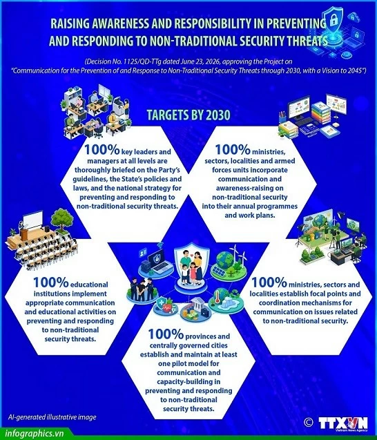 Vietnam strengthens preparedness for non-traditional security threats