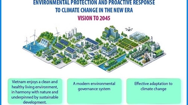 Environmental protection and climate change response: Vision to 2045