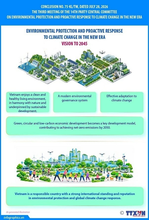 Environmental protection and climate change response: Vision to 2045