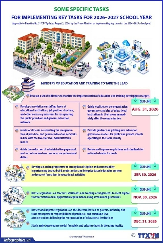Key tasks for the 2026–2027 school year
