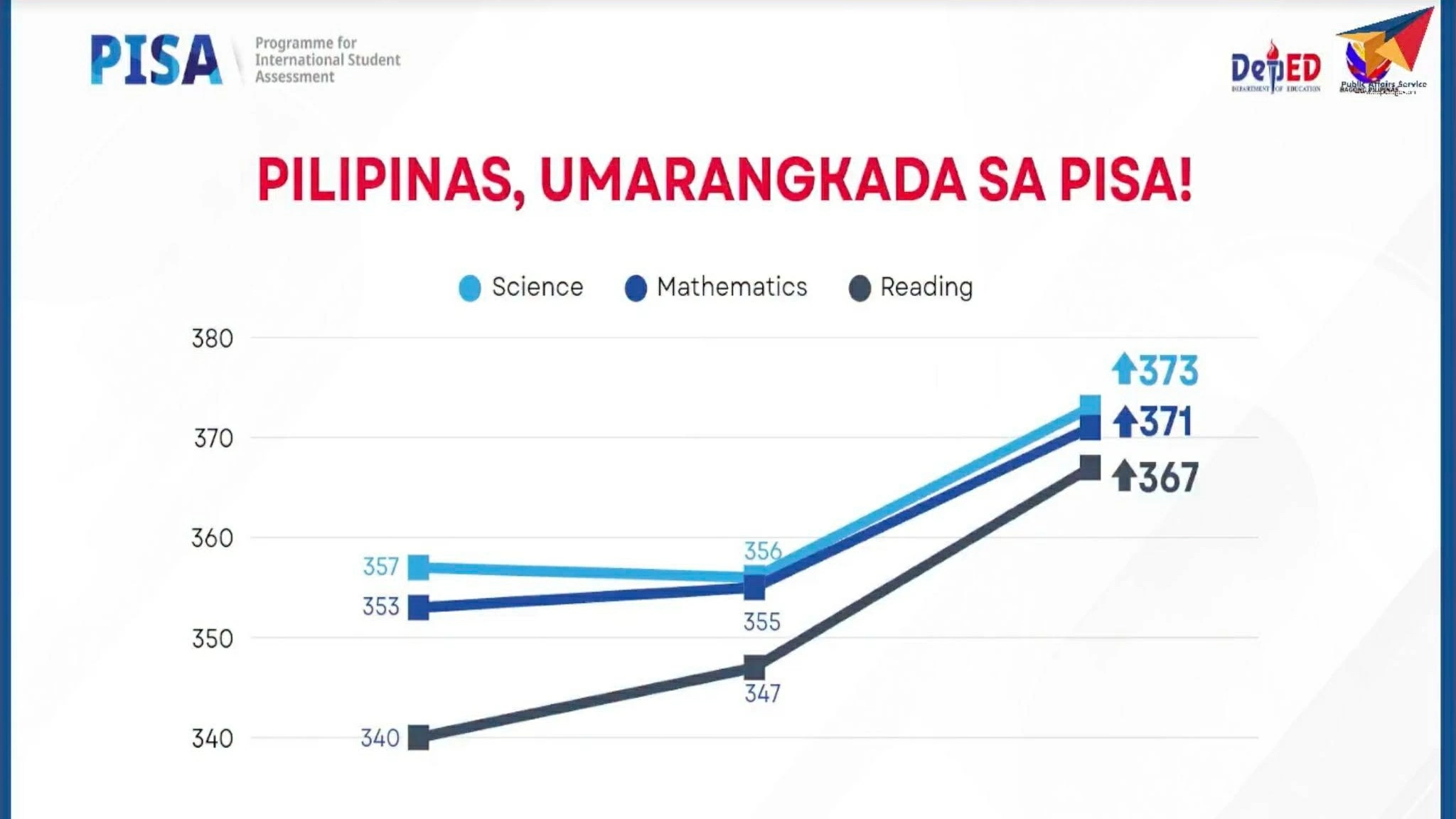 The Philippines improves PISA scores and lessons for the Vietnamese education