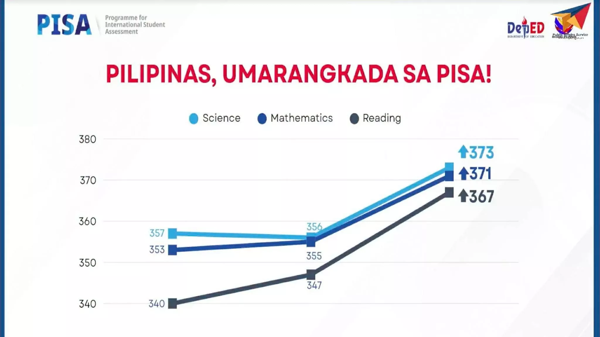 The Philippines improves PISA scores and lessons for the Vietnamese education