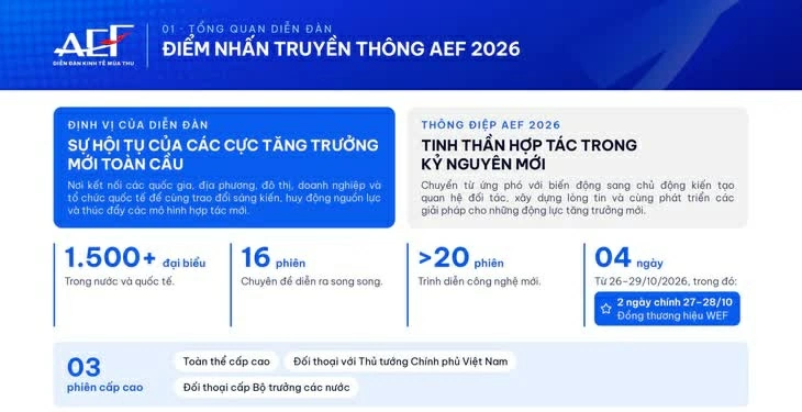 AEF 2026: Ho Chi Minh City – A hub connecting new growth poles