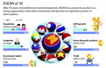 ASEAN, 50 years on