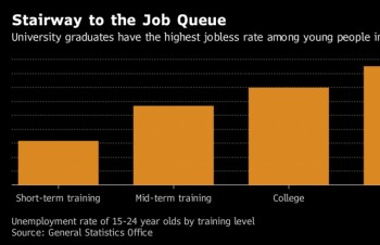 Vietnam's academic quality might hold back the economy
