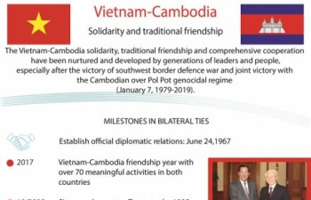 Vietnam-Cambodia solidarity and traditional friendship