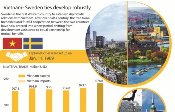 Vietnam- Sweden ties develop robustly